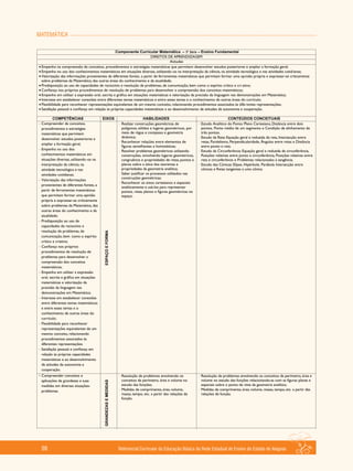 MATEMÁTICA
Referencial Curricular da Educação Básica da Rede Estadual de Ensino do Estado de Alagoas98
 