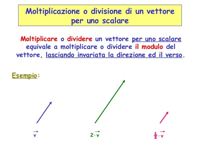 Matematica