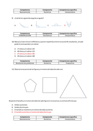 Competencia Componente Competencia especifica
Razonamiento Numérico Interpretativa
9) ¿Cuál de los siguientesángulosesagudo?
A. B. C. D.
Competencia Componente Competencia especifica
COMUNICACIÓN Geométrico Interpretativa
10) Manuel y Erwintienen5.478 librosy quierenrepartirlosentre 4 cursos de 49 estudiantes.¿A cada
grado le correspondeny le sobran
A. 17 Librosy le sobran 135
B. 40 Librosy le sobran 123
C. 27 Librosy le sobran 186
D. 49 Librosy le sobran 100
Competencia Componente Competencia especifica
Resolución de problemas Numérico Propositiva
11) Observalasecuenciade lasfigurasy el númerode ladosde cada una:
Respectoel tamañoy el numero de ladosde cada figuraenla secuencia,escorrectoafirmarque:
A. Ambosaumentan.
B. Ambosdisminuyen.
C. El tamañose mantiene yel númerode ladosaumenta.
D. El tamañoaumentay el númerode ladosdisminuye.
Competencia Componente Competencia especifica
Razonamiento Numérico Interpretativa
 