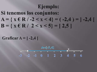 intervalo (matematica)