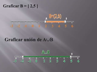 intervalo (matematica)