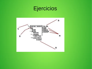 Ejercicios
 