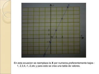 En esta ecuacion se reemplaza la X por numeros,preferentemente bajos :
1, 2,3,4,-1,-2,etc y para esto se crea una tabla de valores.
 