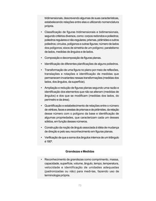 73
tridimensionais,descrevendoalgumasdesuascaracterísticas,
estabelecendo relações entre elas e utilizando nomenclatura
própria.
• Classificação de figuras tridimensionais e bidimensionais,
segundocritériosdiversos,como:corposredondosepoliedros;
poliedrosregularesenão-regulares;prismas,pirâmideseoutros
poliedros;círculos,polígonoseoutrasfiguras;númerodelados
dos polígonos; eixos de simetria de um polígono; paralelismo
de lados, medidas de ângulos e de lados.
• Composiçãoedecomposiçãodefigurasplanas.
• Identificação de diferentes planificações de alguns poliedros.
• Transformação de uma figura no plano por meio de reflexões,
translações e rotações e identificação de medidas que
permaneceminvariantesnessastransformações(medidasdos
lados,dosângulos,dasuperfície).
• Ampliação e redução de figuras planas segundo uma razão e
identificação dos elementos que não se alteram (medidas de
ângulos) e dos que se modificam (medidas dos lados, do
perímetro e da área).
• Quantificação e estabelecimento de relações entre o número
devértices,facesearestasdeprismasedepirâmides,darelação
desse número com o polígono da base e identificação de
algumas propriedades, que caracterizam cada um desses
sólidos,emfunçãodessesnúmeros.
• Construçãodanoçãodeânguloassociadaàidéiademudança
de direção e pelo seu reconhecimento em figuras planas.
• Verificaçãodequeasomadosângulosinternosdeumtriângulo
é180º.
Grandezas e Medidas
• Reconhecimento de grandezas como comprimento, massa,
capacidade, superfície, volume, ângulo, tempo, temperatura,
velocidade e identificação de unidades adequadas
(padronizadas ou não) para medi-las, fazendo uso de
terminologia própria.
 