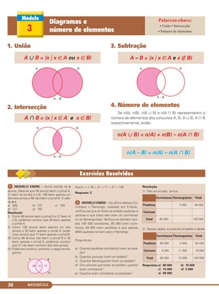 MATEMÁTICA30
1. União
2. Intersecção
3. Subtração
4. Número de elementos
Se n(A), n(B), n(A ʜ B) e n(A ʝ B) representarem o
número de elementos dos conjuntos A, B, A ʜ B, A ʝ B
respectivamente, então:
A – B = {x ͉ x ∈ A e x ∉ B}
n(A – B) = n(A) – n(A ∩ B)
A ʝ B = {x ͉ x ∈ A e x ∈ B}
n(A ʜ B) = n(A) + n(B) – n(A ʝ B)
A ʜ B = {x ͉ x ∈ A ou x ∈ B}
3
Diagramas e
número de elementos
• União • Intersecção
• Número de elementos
ᕡ (MODELO ENEM) – Numa escola há n
alunos. Sabe-se que 56 alunos leem o jornal A,
21 leem os jornais A e B, 106 leem apenas um
dos dois jornais e 66 não leem o jornal B. O valor
de n é:
a) 249 b) 137 c) 158
d) 127 e) 183
Resolução
I) Como 56 alunos leem o jornal A e 21 leem A
e B, podemos concluir que 35 leem apenas
o jornal A.
II) Como 106 alunos leem apenas um dos
jornais e 35 leem apenas o jornal A, pode-
mos concluir que 71 leem apenas o jornal B.
III) Como 66 alunos não leem o jornal B e 35
leem apenas o jornal A, podemos concluir
que 31 não leem nenhum dos dois jornais.
IV) Podemos construir, portanto, o seguinte dia-
grama:
Assim, n = 35 + 21 + 71 + 31 = 158
Resposta: C
ᕢ (MODELO ENEM) – No último clássico Co-
rinthians x Flamengo, realizado em S.Paulo,
verificou-se que só foram ao estádio paulistas e
cariocas e que todos eles eram só corintianos
ou só flamenguistas. Verificou-se também que,
dos 100 000 torcedores, 85 000 eram corin-
tianos, 84 000 eram paulistas e que apenas
4000 paulistas torciam para o Flamengo.
Pergunta-se:
a) Quantos paulistas corintianos foram ao está-
dio?
b) Quantos cariocas foram ao estádio?
c) Quantos flamenguistas foram ao estádio?
d) Dos cariocas que foram ao estádio, quantos
eram corintianos?
e) Quantos eram corintianos ou paulistas?
Resolução
1) Pelo enunciado, temos:
2) Desses dados, é possível completar a tabela:
Respostas:a) 80 000 b) 16 000
c) 15 000 d) 5 000
e) 89 000
Corintianos Flamenguistas Total
Paulistas 4 000 84 000
Cariocas
Total 85 000 100 000
Corintianos Flamenguistas Total
Paulistas 80 000 4 000 84 000
Cariocas 5 000 11 000 16 000
Total 85 000 15 000 100 000
C1_1AMAT_2013_Rose 10/09/12 13:01 Página 30
 