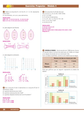 MATEMÁTICA36
ᕡ Dados os conjuntos A = {3, 5} e B = {– 1, 2, 4}, represente
A×B e B×A:
a) enumerando, um a um, seus elementos.
RESOLUÇÃO:
AxB = {(3, – 1), (3, 2), (3, 4), (5, – 1), (5, 2), (5, 4)}
BxA = {(–1, 3), (–1, 5), (2, 3), (2, 5), (4, 3), (4, 5)}
b) pelo diagrama de flechas
RESOLUÇÃO:
c) pelo diagrama cartesiano
RESOLUÇÃO:
ᕢ Se o conjunto A tem 3 elementos e o conjunto B tem 4
elementos, então:
a) quantos elementos tem AxB?
b) quantos subconjuntos tem AxB?
c) quantas relações binárias de A em B existem?
RESOLUÇÃO:
a) 3 . 4 = 12
b) 23 . 4 = 212 = 4.096
c) 23 . 4 = 212 = 4.096
ᕣ Os conjuntos A e B são tais que:
{(0, 2), (0, 3), (1, 2), (2, 3)} ʚ AxB. Então:
a) (2, 1) ∈ AxB
b) A x B tem 6 elementos
c) A ʜ B = {0, 1, 2, 3} e A ʝ B = {2}
d) {(1, 3), (2, 2)} ʚ AxB
e) (0, 0) ∈ A x B
RESOLUÇÃO:
I) 0 ∈ A, 1 ∈ A, 2 ∈ A
II) 2 ∈ B, 3 ∈ B
III)(1;3) ∈ A×B e (2;2) ∈ A×B, então {(1;3); (2;2)} ʚ A×B
Resposta: D
ᕤ (MODELO ENEM) – Numa escola com 1000 alunos, fez-se
um estudo sobre o número de vezes que, em média, as moças
e os rapazes da escola iam ao cinema por mês.
Com os dados recolhidos, construiu-se a tabela que se segue.
Qual dos gráficos que se seguem representa os dados da
tabela?
Número de idas ao cinema por mês
1 vez 2 vezes 3 vezes
Moças 200 150 100
Rapazes 300 200 50
Exercícios Propostos – Módulo 4
C1_1AMAT_2013_Rose 10/09/12 13:02 Página 36
 