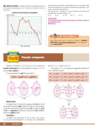 MATEMÁTICA54
ᕦ (MODELO ENEM) – O gráfico refere-se às temperaturas de
uma determinada cidade, nos 11 primeiros dias do mês de
dezembro.
Ao observar esse gráfico, você pode notar que, em alguns dias
do mês de dezembro, ocorreram temperaturas negativas, e, em
outros, temperaturas positivas.
De acordo com o gráfico, a maior temperatura do período
considerado, em graus Celsius, foi:
a) 8 b) 9 c) 10 d) 11 e) 12
RESOLUÇÃO:
A maior temperatura do período aconteceu no 5o. dia e o valor, em
graus Celsius, foi 10.
Resposta: C
Dadas as funções f : A → B e g : B → C, chama-se
função composta das funções g e f à função h : A → C
tal que h(x) = g[f(x)].
É representada por gof (lê-se:g bola f).
Observação
A imagem de um elemento qualquer x de A por meio
da função composta gof é determinada em duas etapas:
a primeira transforma o elemento x de A no elemento f(x)
de B e a segunda transforma o elemento f(x) de B no
elemento g[f(x)] de C.
Exemplos
a) Sejam os conjuntos A = {1; 2; 3}, B = {2; 3; 4} e
C = {7; 12; 17} e as funções f : A → B e g : B → C definidas
por f(x) = x + 1 e g(x) = 5x – 3.
A função h : A → C, composta de g e f, definida por
h(x) = gof(x) é tal que:
f(1) = 2 e g(2) = 7 ⇒ h(1) = (gof) (1) = g[f(1)] = g(2) = 7
f(2) = 3 e g(3) = 12 ⇒ h(2) = (gof) (2) = g[f(2)] = g(3) = 12
f(3) = 4 e g(4) = 17 ⇒ h(3) = (gof) (3) = g[f(3)] = g(4) = 17
h(x) = (gof) (x) = g[f(x)]
11e12 Função composta
Para saber mais sobre o assunto, acesse o PORTAL
OBJETIVO (www.portal.objetivo.br) e, em “localizar”,
digite MAT1M118
No Portal Objetivo
C1_1AMAT_2013_Rose 10/09/12 13:02 Página 54
 