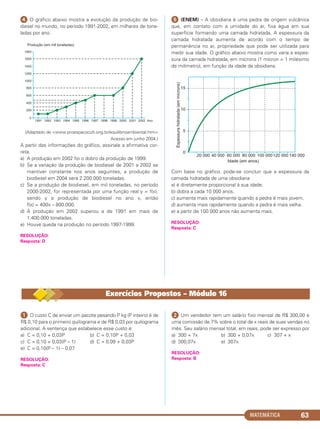 MATEMÁTICA 63
ᕤ O gráfico abaixo mostra a evolução da produção de bio-
diesel no mundo, no período 1991-2002, em milhares de tone-
ladas por ano.
(Adaptado de <www.proespacocult.ong.br/equilibrioambiental.htm>
Acesso em junho 2004.)
A partir das informações do gráfico, assinale a afirmativa cor-
reta.
a) A produção em 2002 foi o dobro da produção de 1999.
b) Se a variação da produção de biodiesel de 2001 a 2002 se
mantiver constante nos anos seguintes, a produção de
biodiesel em 2004 será 2.200.000 toneladas.
c) Se a produção de biodiesel, em mil toneladas, no período
2000-2002, for representada por uma função real y = f(x),
sendo y a produção de biodiesel no ano x, então
f(x) = 400x – 800.000.
d) A produção em 2002 superou a de 1991 em mais de
1.400.000 toneladas.
e) Houve queda na produção no período 1997-1999.
RESOLUÇÃO:
Resposta: D
ᕥ (ENEM) – A obsidiana é uma pedra de origem vulcânica
que, em contato com a umidade do ar, fixa água em sua
superfície formando uma camada hidratada. A espessura da
camada hidratada aumenta de acordo com o tempo de
permanência no ar, propriedade que pode ser utilizada para
medir sua idade. O gráfico abaixo mostra como varia a espes-
sura da camada hidratada, em mícrons (1 mícron = 1 milésimo
de milímetro), em função da idade da obsidiana.
Com base no gráfico, pode-se concluir que a espessura da
camada hidratada de uma obsidiana
a) é diretamente proporcional à sua idade.
b) dobra a cada 10 000 anos.
c) aumenta mais rapidamente quando a pedra é mais jovem.
d) aumenta mais rapidamente quando a pedra é mais velha.
e) a partir de 100 000 anos não aumenta mais.
RESOLUÇÃO:
Resposta: C
Exercícios Propostos – Módulo 16
ᕡ O custo C de enviar um pacote pesando P kg (P inteiro) é de
R$ 0,10 para o primeiro quilograma e de R$ 0,03 por quilograma
adicional. A sentença que estabelece esse custo é:
a) C = 0,10 + 0,03P b) C = 0,10P + 0,03
c) C = 0,10 + 0,03(P – 1) d) C = 0,09 + 0,03P
e) C = 0,10(P – 1) – 0,07
RESOLUÇÃO:
Resposta: C
ᕢ Um vendedor tem um salário fixo mensal de R$ 300,00 e
uma comissão de 7% sobre o total de x reais de suas vendas no
mês. Seu salário mensal total, em reais, pode ser expresso por
a) 300 + 7x b) 300 + 0,07x c) 307 + x
d) 300,07x e) 307x
RESOLUÇÃO:
Resposta: B
C1_1AMAT_2013_Rose 10/09/12 13:02 Página 63
 