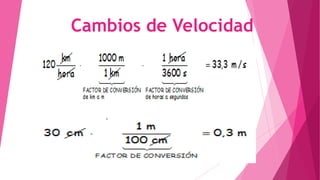 Cambios de Velocidad
 