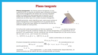 Plano tangente
 