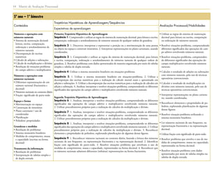 Matriz de Avaliação Processual14
5º ano – 1º bimestre
Conteúdos
Trajetórias Hipotéticas de Aprendizagem/Sequências
Avaliação Processual/Habilidades
Expectativas de aprendizagem
Números e operações com
números naturais
• Sistema de numeração decimal:
leitura, escrita, comparação,
ordenação e arredondamento de
números naturais
• Decomposição de escritas
numéricas
• Cálculo de adições e subtrações
• Cálculo de multiplicações e divisões
• Resolução de situações-problema
do campo aditivo e multiplicativo
Números e operações com
números racionais
• Diferentes representações de um
número racional (fracionária e
decimal)
• Números racionais no contexto diário
• Fração: significado de parte-todo
Espaço e forma
• Movimentação no espaço
• Construção de itinerários
• Plano cartesiano / uso de
coordenadas
• Planificação
• Poliedros: propriedades
Grandezas e medidas
• Resolução de problemas
• Sistema monetário brasileiro
• Medidas de comprimento, massa
e capacidade (escritas na forma
decimal)
Tratamento da informação
• Resolução de problemas
• Interpretação de tabelas simples e
de dupla entrada
Primeira Trajetória Hipotética de Aprendizagem
Sequência 1: Compreender e utilizar as regras do sistema de numeração decimal, para leitura e escrita,
comparação, ordenação e arredondamento de números naturais de qualquer ordem de grandeza.
Sequência 2: 1. Descrever, interpretar e representar a posição ou a movimentação de uma pessoa
ou objeto no espaço e construir itinerários. 2. Interpretar representações no plano cartesiano, usando
coordenadas.
Sequência 3: 1. Compreender e utilizar as regras do sistema de numeração decimal, para leitura
e escrita, comparação, ordenação e arredondamento de números naturais de qualquer ordem de
grandeza. 2. Resolver problemas com dados apresentados de maneira organizada por meio de tabelas
simples e tabelas de dupla entrada.
Sequência 4: Utilizar o sistema monetário brasileiro em situações-problema.
Sequência 5: 1. Utilizar o sistema monetário brasileiro em situações-problema. 2. Utilizar a
decomposição das escritas numéricas para a realização do cálculo mental exato e aproximado em
adições e subtrações. 3. Utilizar a decomposição das escritas numéricas para a realização de cálculos em
adição e subtração. 4. Analisar, interpretar e resolver situações-problema, compreendendo os diferentes
significados das operações do campo aditivo e multiplicativo envolvendo números naturais.
Segunda Trajetória Hipotética de Aprendizagem
Sequência 6: 1. Analisar, interpretar e resolver situações-problema, compreendendo os diferentes
significados das operações do campo aditivo e multiplicativo envolvendo números naturais.
2. Utilizar procedimentos próprios para a realização de cálculos da multiplicação e divisão.
Sequência 7: 1. Analisar, interpretar e resolver situações-problema, compreendendo os diferentes
significados das operações do campo aditivo e multiplicativo envolvendo números naturais.
2. Utilizar procedimentos próprios para a realização de cálculos da multiplicação e divisão.
Sequência 8: 1. Analisar, interpretar e resolver situações-problema, compreendendo os diferentes
significados das operações do campo aditivo e multiplicativo envolvendo números naturais. 2. Utilizar
procedimentos próprios para a realização de cálculos da multiplicação e divisão. 3. Reconhecer
elementos e propriedades de poliedros, explorando planificações de algumas dessas figuras.
Sequência 9: 1. Reconhecer números racionais no contexto diário, fazendo a leitura dos números
racionais de uso frequente, na representação fracionária e na representação decimal. 2. Identificar
fração com significado de parte-todo. 3. Resolver situações problema que envolvam o uso de
medidas de comprimento, massa e capacidade, representadas na forma decimal. 4. Reconhecer que
os números racionais admitem diferentes (infinitas) representações na forma fracionária.
• Utilizar as regras do sistema de numeração
decimal para leitura ou escrita, comparação
ou ordenação de números naturais.
• Resolver situações-problema, compreendendo
diferentes significados das operações do cam-
po aditivo envolvendo números naturais.
• Resolver situações-problema, compreenden-
do diferentes significados das operações do
campo multiplicativo envolvendo números
naturais.
• Calcular o resultado de adições ou subtrações
com números naturais, pelo uso de técnicas
operatórias convencionais.
• Calcular o resultado de multiplicações ou
divisões com números naturais, pelo uso de
técnicas operatórias convencionais.
• Interpretar representações no plano cartesia-
no, usando coordenadas.
• Reconhecer elementos e propriedades de po-
liedros, explorando planificações de algumas
dessas figuras.
• Resolver situação-problema utilizando o
sistema monetário brasileiro.
• Ler números racionais de uso frequente, na
representação fracionária e na representação
decimal.
• Utilizar fração com significado de parte-todo.
• Resolver problema que envolva o uso de me-
didas de comprimento, massa ou capacidade,
representadas na forma decimal.
• Resolver situação-problema com dados
apresentados por meio de tabelas simples ou
tabelas de dupla entrada.
 