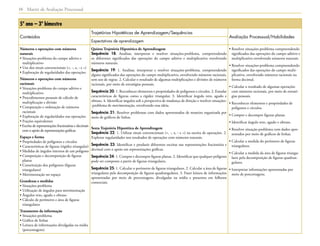 Matriz de Avaliação Processual16
5º ano – 3º bimestre
Conteúdos
Trajetórias Hipotéticas de Aprendizagem/Sequências
Avaliação Processual/Habilidades
Expectativas de aprendizagem
Números e operações com números
naturais
• Situações-problema do campo aditivo e
multiplicativo
• Uso dos sinais convencionais (+, -, x, : e =)
• Exploração de regularidades das operações
Números e operações com números
racionais
• Situações-problema do campo aditivo e
multiplicativo
• Procedimentos pessoais de cálculo de
multiplicação e divisão
• Comparação e ordenação de números
racionais
• Exploração de regularidades nas operações
• Frações equivalentes
• Escrita de representações fracionárias e decimais
com o apoio de representações gráficas
Espaço e forma
• Propriedades de polígonos e círculos
• Características de figuras (rigidez triangular)
• Medidas de ângulos internos de um polígono
• Composição e decomposição de figuras
planas
• Constituição dos polígonos (figuras
triangulares)
• Movimentação no espaço
Grandezas e medidas
• Situações-problema
• Utilização de ângulos para movimentação
• Ângulos reto, agudo e obtuso
• Cálculo de perímetro e área de figuras
triangulares
Tratamento da informação
• Situações-problema
• Gráfico de linhas
• Leitura de informações divulgadas na mídia
(porcentagens)
Quinta Trajetória Hipotética de Aprendizagem
Sequência 18: Analisar, interpretar e resolver situações-problema, compreendendo
os diferentes significados das operações do campo aditivo e multiplicativo envolvendo
números naturais.
Sequência 19: 1. Analisar, interpretar e resolver situações-problema, compreendendo
alguns significados das operações do campo multiplicativo, envolvendo números racionais,
sem uso de regras. 2. Calcular o resultado de algumas multiplicações e divisões de números
racionais, por meio de estratégias pessoais.
Sequência 20: 1. Reconhecer elementos e propriedades de polígonos e círculos. 2. Estudar
características de figuras como a rigidez triangular. 3. Identificar ângulo reto, agudo e
obtuso. 4. Identificar ângulos sob a perspectiva de mudança de direção e resolver situações­
‑problema de movimentação, envolvendo essa ideia.
Sequência 21: Resolver problemas com dados apresentados de maneira organizada por
meio de gráficos de linhas.
Sexta Trajetória Hipotética de Aprendizagem
Sequência 22: 1. Utilizar sinais convencionais (+, -, x, : e =) na escrita de operações. 2.
Explorar regularidades nos resultados de operações com números naturais.
Sequência 23: Identificar e produzir diferentes escritas nas representações fracionária e
decimal com o apoio em representações gráficas.
Sequência 24: 1. Compor e decompor figuras planas. 2. Identificar que qualquer polígono
pode ser composto a partir de figuras triangulares.
Sequência 25: 1. Calcular o perímetro de figuras triangulares. 2. Calcular a área de figuras
triangulares pela decomposição de figuras quadrangulares. 3. Fazer leitura de informações
apresentadas por meio de porcentagens, divulgadas na mídia e presentes em folhetos
comerciais.
• Resolver situações-problema compreendendo
significados das operações do campo aditivo e
multiplicativo envolvendo números naturais.
• Resolver situações-problema compreendendo
significados das operações do campo multi-
plicativo, envolvendo números racionais na
forma decimal.
• Calcular o resultado de algumas operações
com números racionais, por meio de estraté-
gias pessoais.
• Reconhecer elementos e propriedades de
polígonos e círculos.
• Compor e decompor figuras planas.
• Identificar ângulo reto, agudo e obtuso.
• Resolver situação-problema com dados apre-
sentados por meio de gráficos de linhas.
• Calcular a medida do perímetro de figuras
triangulares.
• Calcular a medida da área de figuras triangu-
lares pela decomposição de figuras quadran-
gulares.
• Interpretar informações apresentadas por
meio de porcentagens.
 