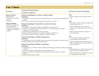  Matemática 19
6º ano – 2º bimestre
Conteúdos
Situações de Aprendizagem
Avaliação Processual/Habilidades
Competência/habilidade
Números Decimais
• Representação
• Transformação em fração
decimal
• Operações
Sistemas de Medidas
• Medidas de comprimento,
massa e capacidade
• Sistema métrico decimal:
múltiplos e submúltiplos da
unidade
Situação de Aprendizagem 5: O soroban e os números decimais
Habilidades
1. Compreender a estrutura do sistema de numeração decimal e a representação dos submúltiplos da
unidade.
2. Ler e escrever números decimais. representar números decimais no ábaco.
Situação de Aprendizagem 6: Equivalências e operações com decimais
Habilidades
1. Compreender a estrutura dos múltiplos e submúltiplos do sistema decimal.
2. Reconhecer a correspondência entre frações decimais e a notação decimal; saber decompor,
comparar e ler números decimais.
3. Compreender as equivalências entre números decimais.
4. Efetuar transformações: décimos em centésimos, unidades em milésimos etc.
5. Saber efetuar operações de adição e subtração com números decimais.
Situação de Aprendizagem 7: Medidas não padronizadas
Habilidades
1. Compreender os processos de medida como uma comparação entre grandezas de mesma natureza.
2. Realizar medidas usando unidades não padronizadas.
Situação de Aprendizagem 8: Medidas e transformações
Habilidades
1. Compreender a necessidade de adoção de unidades padronizadas para estabelecer medidas precisas
e universais.
2. Conhecer os múltiplos e submúltiplos do metro, quilograma e litro.
3. Realizar estimativas sobre as dimensões de um objeto com base na escolha de uma unidade
adequada.
4. Efetuar transformações de unidades.
SA5
• Efetuar contagens em bases diferentes da deci-
mal.
SA6
• Decompor um número natural nas unidades das
diversas ordens na base 10.
• Efetuar transformações entre as diferentes
ordens na representação decimal de um número
racional.
• Efetuar operações de adição e subtração com
números decimais.
SA7
• Ler e interpretar medidas de comprimento
usando unidades não padronizadas.
• Selecionar unidades e/ou instrumentos de me-
dida mais adequados para medição de diferentes
objetos e distâncias.
SA8
• Realizar estimativas de medidas de comprimento
pela escolha de uma unidade adequada.
• Efetuar transformações de unidades para expres-
sar adequadamente uma medida.
 