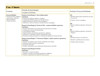  Matemática 29
8º ano – 4º bimestre
Conteúdos
Situações de Aprendizagem
Avaliação Processual/Habilidades
Competência/habilidade
Geometria/Medidas
• Teorema de Tales e Pitágoras:
apresentação e aplicações
• Área de polígonos
• Volume do prisma
Situação de Aprendizagem 5: Áreas de figuras planas
Habilidades
1. Estimar áreas de figuras regulares e irregulares.
2. Compreender diferentes processos de cálculos de áreas.
3. Aplicar fórmulas para cálculo de áreas de polígonos.
4. Identificar os termos necessários ao cálculo da área de um polígono.
Situação de Aprendizagem 6: Teorema de Tales - a proporcionalidade na geometria
Habilidades
1. Perceber a Matemática como conhecimento historicamente construído.
2. Compreender o processo de demonstração.
3. Criar argumentos lógicos.
4. Explorar relações entre elementos geométricos e algébricos.
5. Desenvolver a capacidade de síntese e generalização de fatos.
6. Reconhecer situações que podem ser resolvidas pela aplicação do Teorema de Tales.
Situação de Aprendizagem 7: O Teorema de Pitágoras - padrões numéricos e geométricos
Habilidades
1. Justificar um resultado a partir de fatos considerados mais simples.
2. Identificar padrões numéricos e geométricos.
3. Interpretar enunciados.
4. Perceber a Matemática como conhecimento historicamente construído.
Situação de Aprendizagem 8: Prismas
Habilidades
1. Reconhecer e nomear um prisma.
2. Explorar as relações entre elementos geométricos e algébricos.
3. Sintetizar e generalizar fatos obtidos de forma concreta.
SA5
• Identificar figuras planas equivalentes por meio
de suas áreas.
• Calcular a área de um polígono.
SA6
• Resolver problemas aplicando o Teorema de
Tales.
SA7
• Resolver problemas aplicando o Teorema de
Pitágoras.
SA8
• Identificar prismas e seus elementos.
• Identificar a planificação de um prisma.
• Calcular volume de prismas.
 