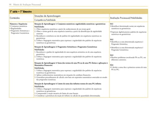 Matriz de Avaliação Processual34
1ª série – 1º bimestre
Conteúdos
Situações de Aprendizagem
Avaliação Processual/Habilidades
Competência/habilidade
Números e Sequências
• Conjuntos numéricos
• Regularidades
• Progressões Aritméticas e
Progressões Geométricas
Situação de Aprendizagem 1: Conjuntos numéricos: regularidades numéricas e geométricas
Habilidades
1. Obter sequências numéricas a partir do conhecimento de seu termo geral.
2. Obter o termo geral de uma sequência numérica a partir da identificação da regularidade
existente.
3. Reconhecer a existência ou não de padrões de regularidades em sequências numéricas ou
geométricas.
4. Utilizar a linguagem matemática para expressar a regularidade dos padrões de sequências
numéricas ou geométricas.
Situação de Aprendizagem 2: Progressões Aritméticas e Progressões Geométricas
Habilidades
1. Reconhecer o padrão de regularidade de uma sequência aritmética ou de uma sequência
geométrica.
2. Utilizar a linguagem matemática para expressar a regularidade dos padrões de sequências
numéricas.
Situação de Aprendizagem 3: Soma dos termos de uma pa ou de uma pg finitas e aplicações à
Matemática Financeira
Habilidades
1. Utilizar a linguagem matemática para expressar a regularidade dos padrões de sequências
numéricas ou geométricas.
2. Aplicar conhecimentos matemáticos em situações do cotidiano financeiro.
3. Generalizar procedimentos de cálculo com base em expressões matemáticas associadas ao estudo
das progressões numéricas.
Situação de Aprendizagem 4: Limite da soma dos infinitos termos de uma pg infinita
Habilidades
1. Utilizar a linguagem matemática para expressar a regularidade dos padrões de sequências
numéricas ou geométricas.
2. Compreender a noção intuitiva de limite de uma função.
3. Considerar a pertinência da noção de infinito no cálculo de quantidades determinadas.
SA1
• Identificar determinado termo em sequências
numéricas ou geométricas.
• Expressar algebricamente padrões de sequências
numéricas ou geométricas.
SA2
• Identificar se uma determinada sequência é
Progressão Aritmética.
• Identificar se uma determinada sequência é
Progressão Geométrica.
SA3
• Resolver problemas envolvendo PA ou PG, em
diferentes contextos.
SA4
• Calcular a soma dos n primeiros termos de uma
PA ou PG.
 