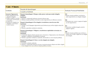  Matemática 37
1ª série – 4º bimestre
Conteúdos
Situações de Aprendizagem
Avaliação Processual/Habilidades
Competência/habilidade
Geometria-Trigonometria
• Razões trigonométricas nos
triângulos retângulos
• Polígonos regulares: inscrição,
circunscrição e pavimentação
de superfícies
• Resolução de triângulos não
retângulos: Lei dos Senos e
Lei dos Cossenos
Situação de Aprendizagem 5: Rampas, cordas, parsecs: razões para estudar triângulos
retângulos
Habilidades
1. Expressar e compreender fenômenos naturais de diversos tipos.
2. Enfrentar situações-problema envolvendo as razões trigonométricas em diferentes contextos.
Situação de Aprendizagem 6: Dos triângulos à circunferência: vamos dar uma volta?
Habilidades
1. Estender o uso da linguagem trigonométrica para fenômenos que envolvem ângulos maiores do
que 90º.
2. Sintetizar e generalizar resultados já conhecidos.
Situação de Aprendizagem 7: Polígonos e circunferências: regularidades na inscrição e na
circunscrição
Habilidades
1. Compreender algumas relações essenciais entre a Geometria e a Trigonometria, inter-relacionando
linguagens e ampliando as possibilidades de expressão.
2. Sintetizar e generalizar resultados já conhecidos, relacionando-os a novas situações-problema.
Situação de Aprendizagem 8: A hora e a vez dos triângulos não retângulos
Habilidades
1. Generalizar resultados conhecidos.
2. Expressar e compreender fenômenos em que se encontram presentes relações entre lados e ângulos
de um triângulo, bem como enfrentar situações-problema correlatas.
SA5
• Resolver situações-problema, envolvendo as
razões trigonométricas no triângulo retângulo.
SA6
• Determinar seno, cosseno e tangente de ângulos
no ciclo trigonométrico.
SA7
• Determinar a medida do ângulo central de
polígonos regulares.
SA8
• Resolver situações-problemas que envolvam as
relações entre os lados e ângulos de um triângulo
não retângulo.
 