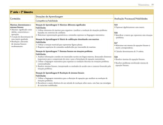  Matemática 39
2ª série – 2º bimestre
Conteúdos
Situações de Aprendizagem
Avaliação Processual/Habilidades
Competência/habilidade
Matrizes, determinantes e
sistemas lineares
• Matrizes: significado como
tabelas, características e
operações
• A noção de determinante de
uma matriz quadrada
• Resolução e discussão
de sistemas lineares:
escalonamento
Situação de Aprendizagem 5: Matrizes: diferentes significados
Habilidades
1. Utilizar elementos de matrizes para organizar e justificar a resolução de situações-problema
baseadas em contextos do cotidiano.
2. Relacionar representações geométricas a comandos expressos na linguagem matemática.
Situação de Aprendizagem 6: Matriz de codificação: desenhando com matrizes
Habilidades
1. Utilizar a notação matricial para representar figuras planas.
2. Respeitar sequências de comandos estabelecidos por intermédio de matrizes.
Situação de Aprendizagem 7: Sistemas lineares em situações-problema
Habilidades
1. Analisar informações contidas em enunciados escritos em língua materna, destacando elementos
importantes para a compreensão do texto e para a formulação de equações matemáticas.
2. Utilizar a linguagem matemática para expressar as condições descritas em situações-problema
contextualizadas.
3. Resolver sistemas lineares, interpretando os resultados de acordo com o contexto fornecido pela
situação-problema.
Situação de Aprendizagem 8: Resolução de sistemas lineares
Habilidades
1. Utilizar a linguagem matemática para a obtenção de equações que auxiliem na resolução de
situações-problema.
2. Reconhecer a maior eficiência de um método de resolução sobre outro, com base nas estratégias
de raciocínio mobilizadas.
SA5
• Expressar algebricamente uma matriz.
SA6
• Identificar a matriz que representa uma situação­
‑problema.
SA7
• Relacionar um sistema de equações lineares à
matriz correspondente.
• Calcular determinantes de 3ª ordem.
SA8
• Resolver sistemas de equações lineares.
• Resolver problemas envolvendo sistema de
equações lineares.
 