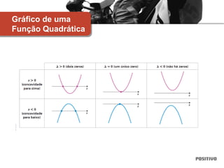 Gráfico de uma
Função Quadrática
 