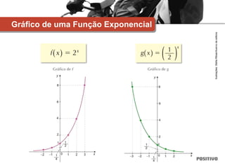 Gráfico de uma Função Exponencial
Ilustrações:
Stella
Ribas/Acervo
da
editora
 