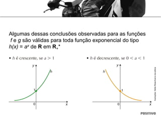 Ilustrações:
Stella
Ribas/Acervo
da
editora
Algumas dessas conclusões observadas para as funções
f e g são válidas para toda função exponencial do tipo
h(x) = ax de R em R+*
 