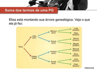 Soma dos termos de uma PG
Elisa está montando sua árvore genealógica. Veja o que
ela já fez:
 