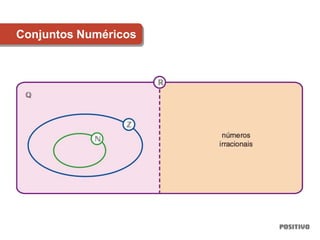 Conjuntos Numéricos
 