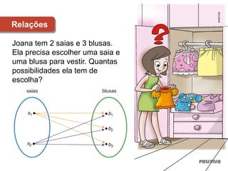 Relações
KANTON
Joana tem 2 saias e 3 blusas.
Ela precisa escolher uma saia e
uma blusa para vestir. Quantas
possibilidades ela tem de
escolha?
 