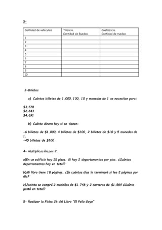 3-
Cantidad de vehículos Triciclo.
Cantidad de Ruedas.
Cuatriciclo.
Cantidad de ruedas.
1
2
3
4
5
6
7
8
9
10
3-Billetes
a)...