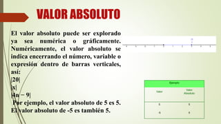 VALOR ABSOLUTO
El valor absoluto puede ser explorado
ya sea numérica o gráficamente.
Numéricamente, el valor absoluto se
indica encerrando el número, variable o
expresión dentro de barras verticales,
así:
|20|
|x|
|4n − 9|
Por ejemplo, el valor absoluto de 5 es 5.
El valor absoluto de -5 es también 5.
Ejemplo
Valor
Valor
Absoluto
5 5
-5 5
 