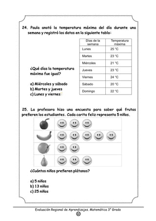 24. Paula anotó la temperatura máxima del día durante una
semana y registró los datos en la siguiente tabla:
¿Qué días la temperatura
máxima fue igual?
a) Miércoles y sábado
b) Martes y jueves
c) Lunes y viernes
25. La profesora hizo una encuesta para saber qué frutas
preﬁeren los estudiantes. Cada carita feliz representa 5 niños.
¿Cuántos niños preﬁeren plátanos?
a) 5 niños
b) 13 niños
c) 25 niños
Evaluación Regional de Aprendizajes. Matemática 3° Grado
12
Días de la
semana
Temperatura
máxima
Lunes 25 °C
Martes 23 °C
Miércoles 21 °C
Jueves 23 °C
Viernes 24 °C
Sábado 20 °C
Domingo 22 °C
 