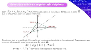 Ecuación canónica o segmentaria del plano:
Sean , y tres vectores en el espacio por donde pasa el plano
que se encuentran ...