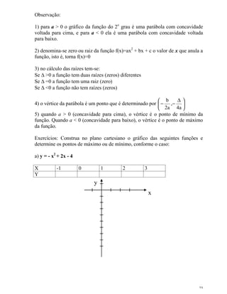 23
Observação:
1) para a > 0 o gráfico da função do 2o
grau é uma parábola com concavidade
voltada para cima, e para a < 0 ela é uma parábola com concavidade voltada
para baixo.
2) denomina-se zero ou raiz da função f(x)=ax2
+ bx + c o valor de x que anula a
função, isto é, torna f(x)=0
3) no cálculo das raízes tem-se:
Se ∆ >0 a função tem duas raízes (zeros) diferentes
Se ∆ =0 a função tem uma raiz (zero)
Se ∆ <0 a função não tem raízes (zeros)
4) o vértice da parábola é um ponto que é determinado por 




 ∆
−−
a4
,
a2
b
5) quando a > 0 (concavidade para cima), o vértice é o ponto de mínimo da
função. Quando a < 0 (concavidade para baixo), o vértice é o ponto de máximo
da função.
Exercícios: Construa no plano cartesiano o gráfico das seguintes funções e
determine os pontos de máximo ou de mínimo, conforme o caso:
a) y = - x2
+ 2x - 4
X -1 0 1 2 3
Y
x
y
 