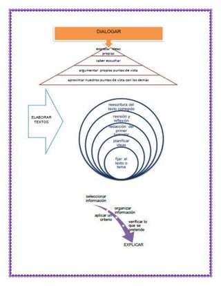 Matematica capacidades-y-destrezas