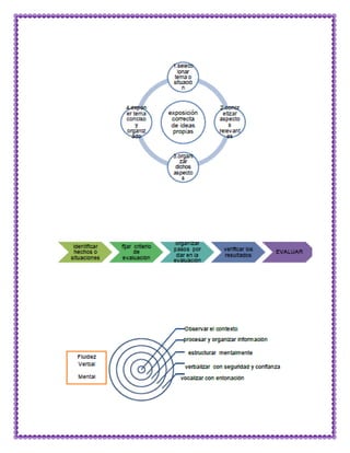 Matematica capacidades-y-destrezas