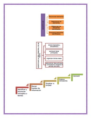 Matematica capacidades-y-destrezas
