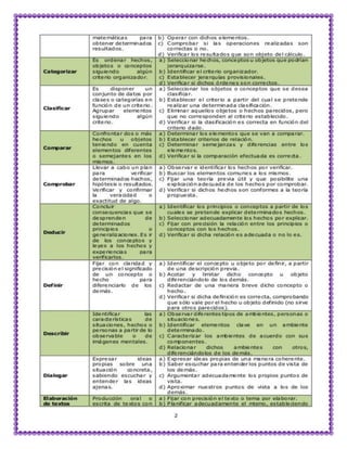 Matematica capacidades-y-destrezas
