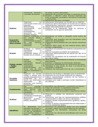 Matematica capacidades-y-destrezas