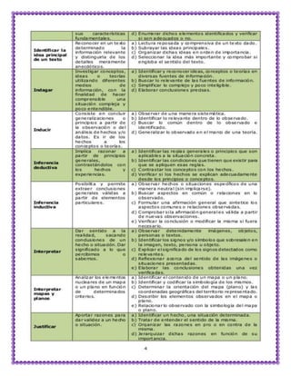 Matematica capacidades-y-destrezas