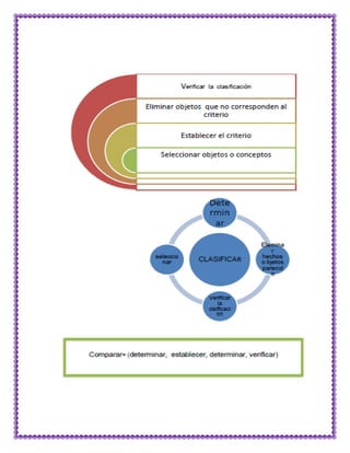 Matematica capacidades-y-destrezas