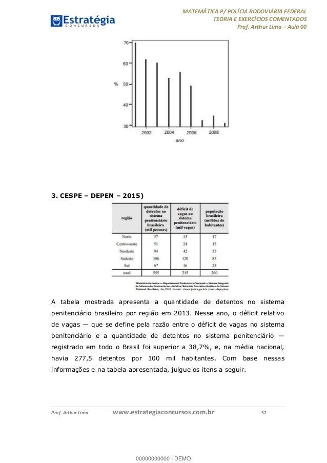 Curso de matematica para concursos