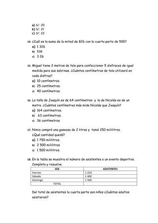 a) S/. 20
b) S/. 21
c) S/. 22
14. ¿Cuál es la suma de la mitad de 826 con la cuarta parte de 500?
a) 1 326
b) 538
c) 3 26
15. Miguel tiene 2 metros de tela para confeccionar 5 disfraces de igual
medida para sus sobrinas. ¿Cuántos centímetros de tela utilizará en
cada disfraz?
a) 10 centímetros.
b) 25 centímetros.
c) 40 centímetros.
16. La talla de Joaquín es de 64 centímetros y la de Nicolás es de un
metro. ¿Cuántos centímetros más mide Nicolás que Joaquín?
a) 164 centímetros.
b) 63 centímetros.
c) 36 centímetros.
17. Nimia compró una gaseosa de 2 litros y tomó 250 mililitros.
¿Qué cantidad quedó?
a) 1 750 mililitros.
b) 2 500 mililitros.
c) 1 500 mililitros.
18. En la tabla se muestra el número de asistentes a un evento deportivo.
Completa y resuelve.
DÍA ASISTENTES
Viernes 1 224
Sábado 1 400
Domingo 1 500
TOTAL
Del total de asistentes la cuarta parte son niños ¿Cuántos adultos
asistieron?
 