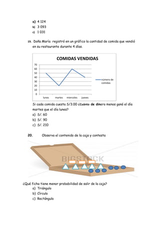 a) 4 124
b) 3 093
c) 1 031
19. Doña María registró en un gráfico la cantidad de comida que vendió
en su restaurante durante 4 días.
Si cada comida cuesta S/3.00 ¿Cuánto de dinero menos ganó el día
martes que el día lunes?
a) S/. 60
b) S/. 90
c) S/. 210
20. Observa el contenido de la caja y contesta
¿Qué ficha tiene menor probabilidad de salir de la caja?
a) Triángulo
b) Círculo
c) Rectángulo
0
10
20
30
40
50
60
70
lunes martes miercoles jueves
COMIDAS VENDIDAS
número de
comidas
 