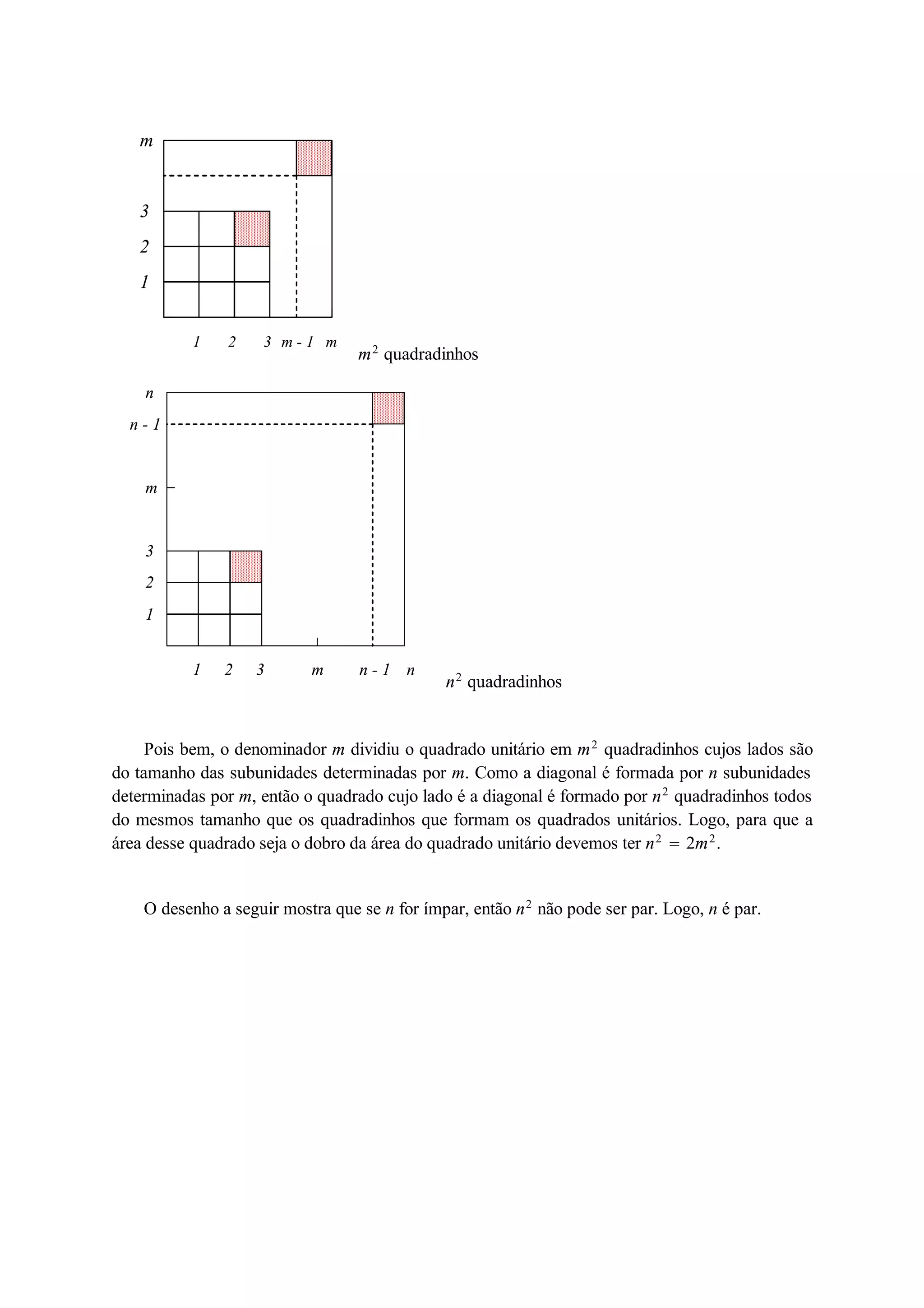 3 
2 
1 
1 2 3 m - 1 
m 
m 
m2 quadradinhos 
n 
3 
2 
1 
1 2 3 
n - 1 
n - 1 n 
m 
m n2 quadradinhos 
Pois bem, o denominador m dividiu o quadrado unitário em m2 quadradinhos cujos lados são 
do tamanho das subunidades determinadas por m. Como a diagonal é formada por n subunidades 
determinadas por m, então o quadrado cujo lado é a diagonal é formado por n2 quadradinhos todos 
do mesmos tamanho que os quadradinhos que formam os quadrados unitários. Logo, para que a 
área desse quadrado seja o dobro da área do quadrado unitário devemos ter n2  2m2. 
O desenho a seguir mostra que se n for ímpar, então n2 não pode ser par. Logo, n é par. 
 