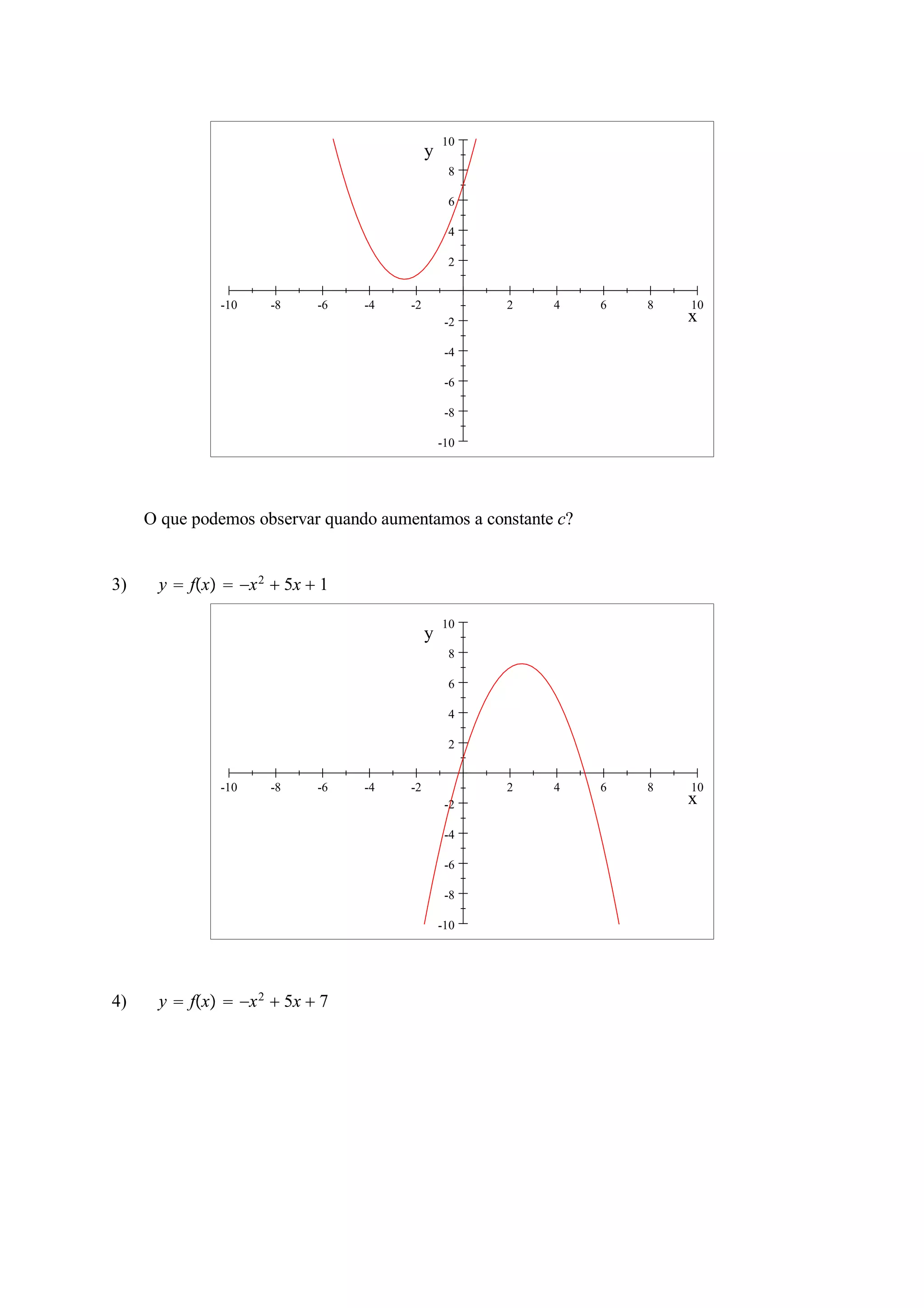 10 
8 
6 
4 
2 
-10 -8 -6 -4 -2 2 4 6 8 10 
-2 
-4 
-6 
-8 
-10 
x 
y 
O que podemos observar quando aumentamos a constante c? 
3) y  fx  x2  5x  1 
10 
8 
6 
4 
2 
-10 -8 -6 -4 -2 2 4 6 8 10 
-2 
-4 
-6 
-8 
-10 
x 
y 
4) y  fx  x2  5x  7 
 