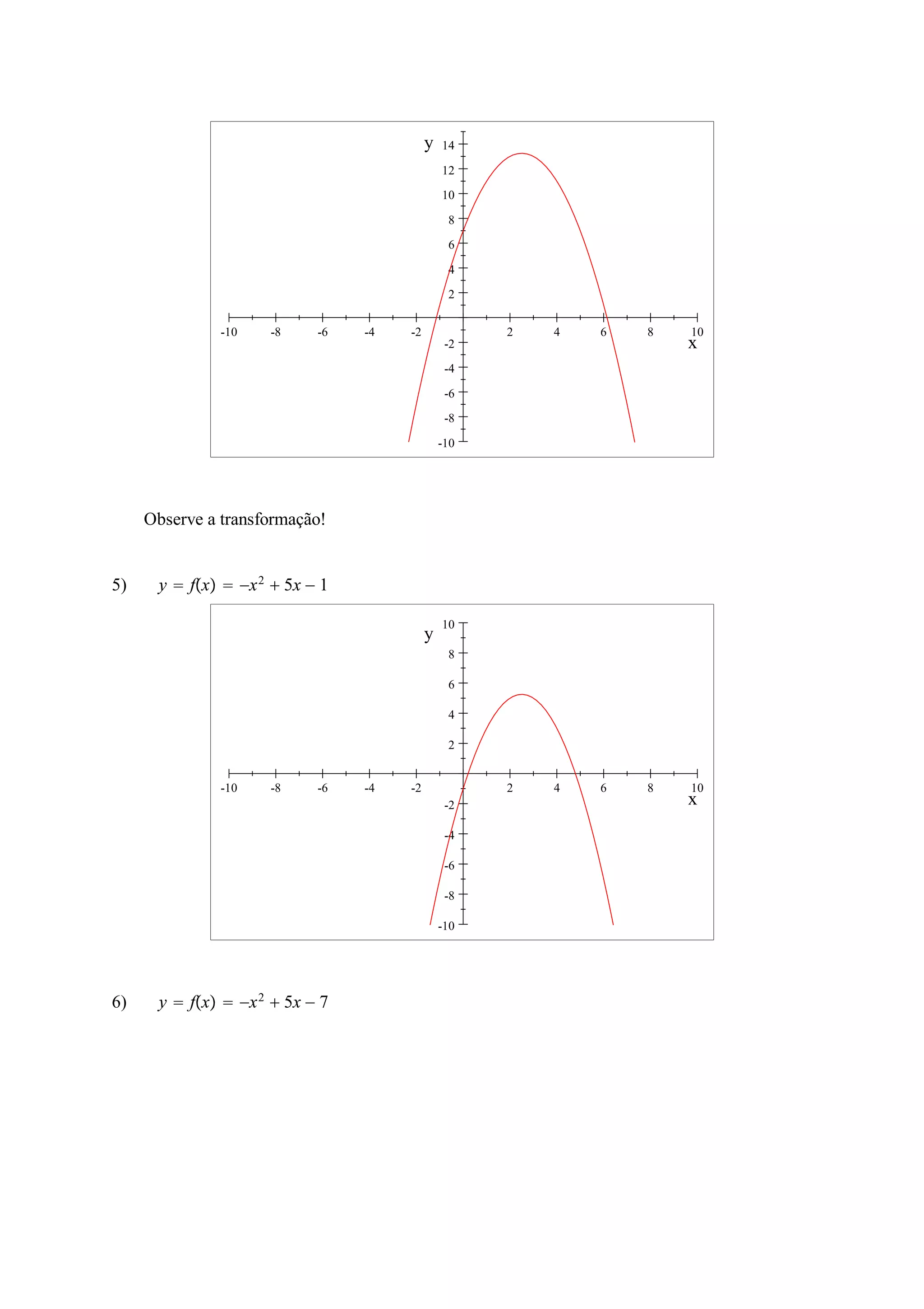 14 
12 
10 
8 
6 
4 
2 
-10 -8 -6 -4 -2 2 4 6 8 10 
-2 
-4 
-6 
-8 
-10 
x 
y 
Observe a transformação! 
5) y  fx  x2  5x  1 
10 
8 
6 
4 
2 
-10 -8 -6 -4 -2 2 4 6 8 10 
-2 
-4 
-6 
-8 
-10 
x 
y 
6) y  fx  x2  5x  7 
 
