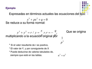 Ejemplo <ul><li>Expresadas en términos actuales las ecuaciones del tipo: </li></ul><ul><li>Se reduce a su forma normal: </...