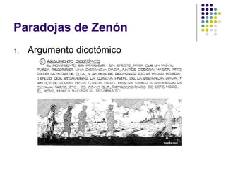 Paradojas de Zenón <ul><li>Argumento dicotómico </li></ul>