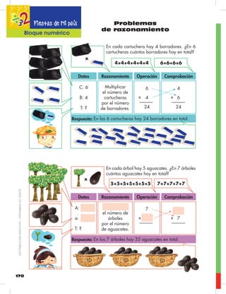 170
Problemas
de razonamiento
En cada cartuchera hay 4 borradores. ¿En 6
cartucheras cuántos borradores hay en total?
Datos Razonamiento Operación Comprobación
C: 6
B: 4
T: ?
Multiplicar 	
el número de
cartucheras
por el número 	
de borradores.
6
4
24
4
6
24
x x
Respuesta: En las 6 cartucheras hay 24 borradores en total.
x
6+6+6+64+4+4+4+4+4
En cada árbol hay 5 aguacates. ¿En 7 árboles
cuántos aguacates hay en total?
Datos Razonamiento Operación Comprobación
A:
a:
T: ?
	
el número de
árboles
por el número 	
de aguacates.
7
7x x
Respuesta: En los 7 árboles hay 35 aguacates en total.
x
7+7+7+7+75+5+5+5+5+5+5
Bloque numérico
10 10 10
DISTRIBUCIÓNGRATUITA–PROHIBIDASUVENTA
 