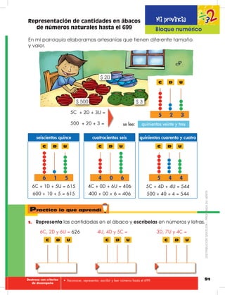 91• Reconocer, representar, escribir y leer números hasta el 699.
En mi parroquia elaboramos artesanías que tienen diferente tamaño
y valor.
Representación de cantidades en ábacos
de números naturales hasta el 699
6 1 5
D UC
6C + 1D + 5U = 615
600 + 10 + 5 = 615
seiscientos quince
4 0 6
D UC
4C + 0D + 6U = 406
400 + 00 + 6 = 406
cuatrocientos seis quinientos cuarenta y cuatro
5C + 4D + 4U = 544
500 + 40 + 4 = 544
5 4 4
D UC
1. Representa las cantidades en el ábaco y escríbelas en números y letras.
D D D UCUCUC
3D, 7U y 4C =4U, 4D y 5C =6C, 2D y 6U = 626
Practico lo que aprendí
quinientos veinte y tres
5C + 2D + 3U =
5 2 3
D UC
500 + 20 + 3 = se lee:
$ 20
$ 3$ 500
Mi provincia
Bloque GeométricoBloque numérico
Destreza con criterios
de desempeño
DISTRIBUCIÓNGRATUITA–PROHIBIDASUVENTA
 
