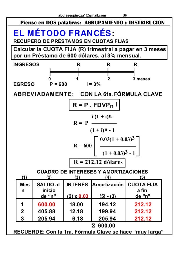 Tabla de amortización cuota fija